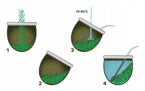 Zestaw do yerba mate od Gaucho Cebar Yerbomox