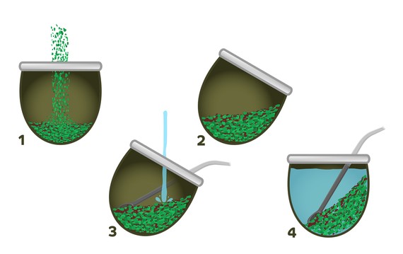 Laranjeiras Mate Gelado ICE Yerba Mate (do terere) 